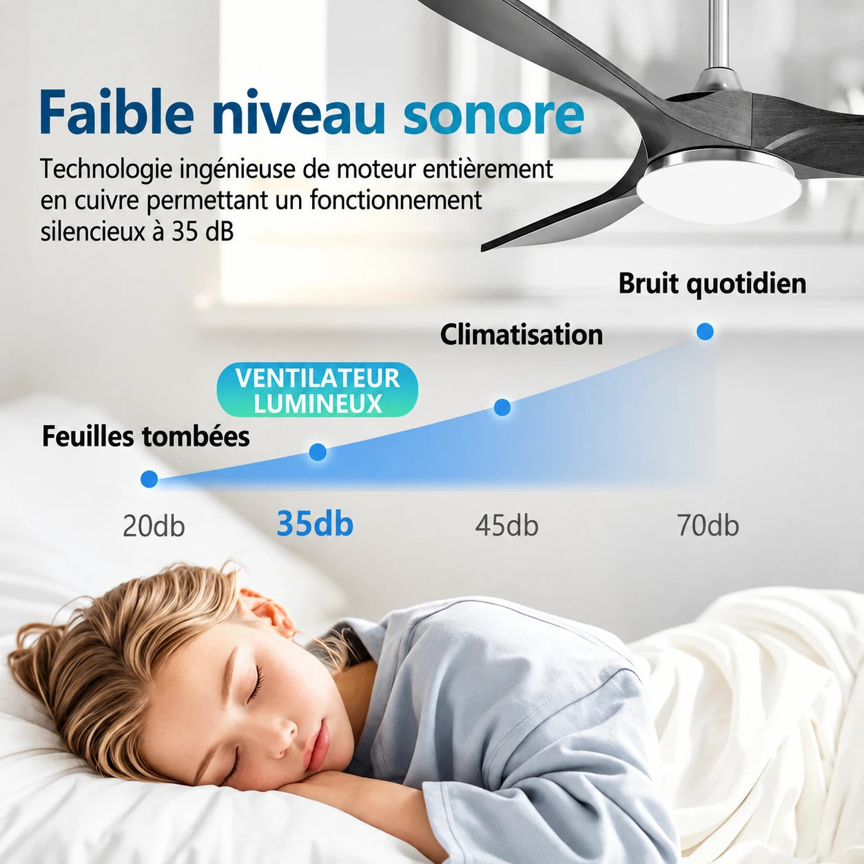 Ventilateur plafond réversible silencieux vintage - Blanc et ABS blanc Oléa
